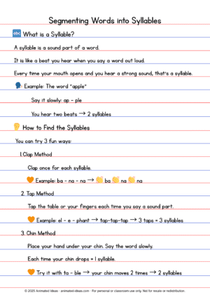 Segmenting syllables educational note with word examples like 'ba-na-na' and 'ti-ger