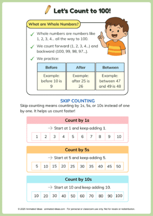 Counting to 100 for Grade 1 – Printable Math Notes & Number Guide