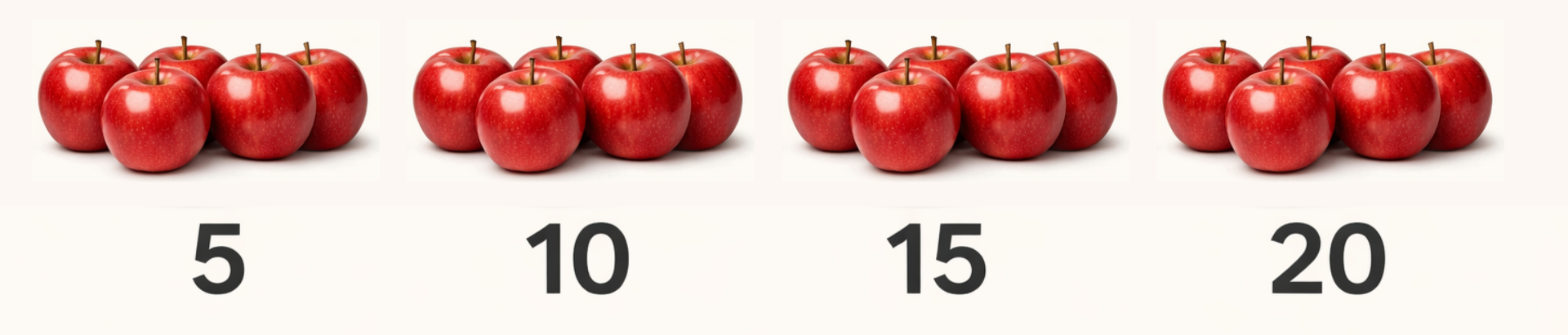 Skip counting and number order using grouped apples for 1st graders.