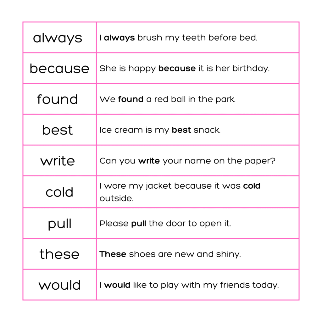 Grade 2 sight words always, because, found, best, write, cold, pull, these, and would with simple example sentences for kids.