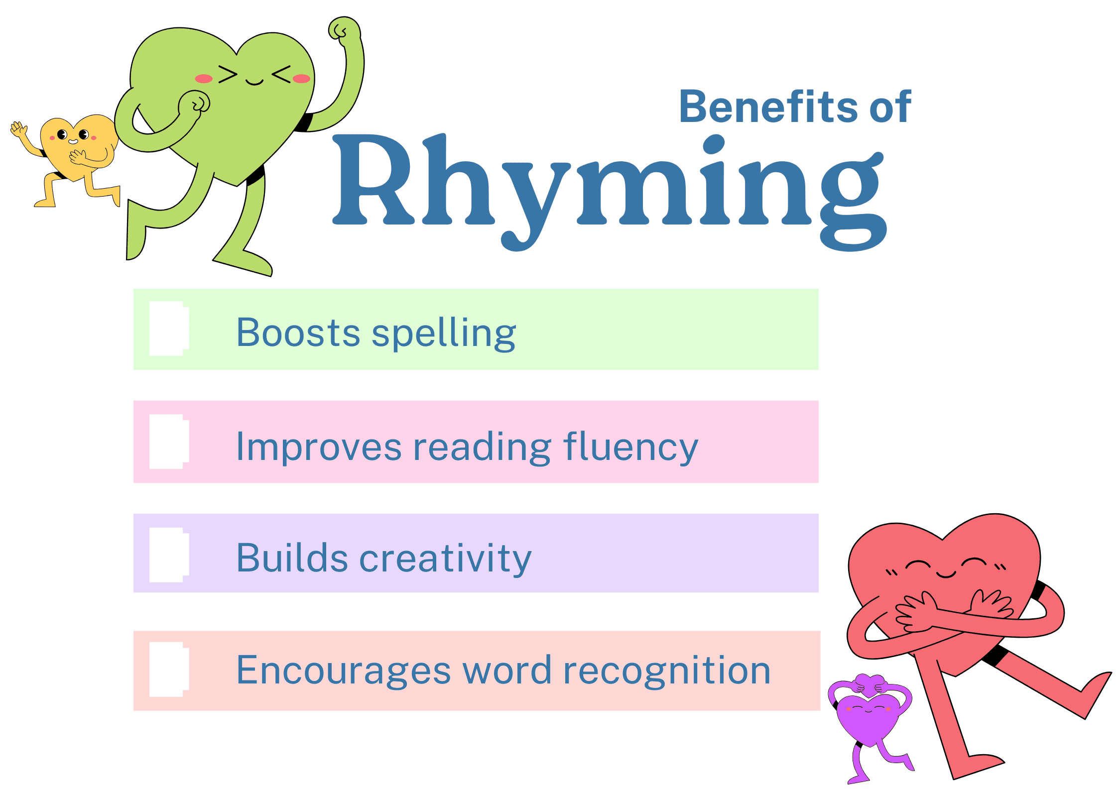 Infographic showing the benefits of rhyming for kids: improves reading fluency, boosts spelling, builds creativity, and encourages word recognition.