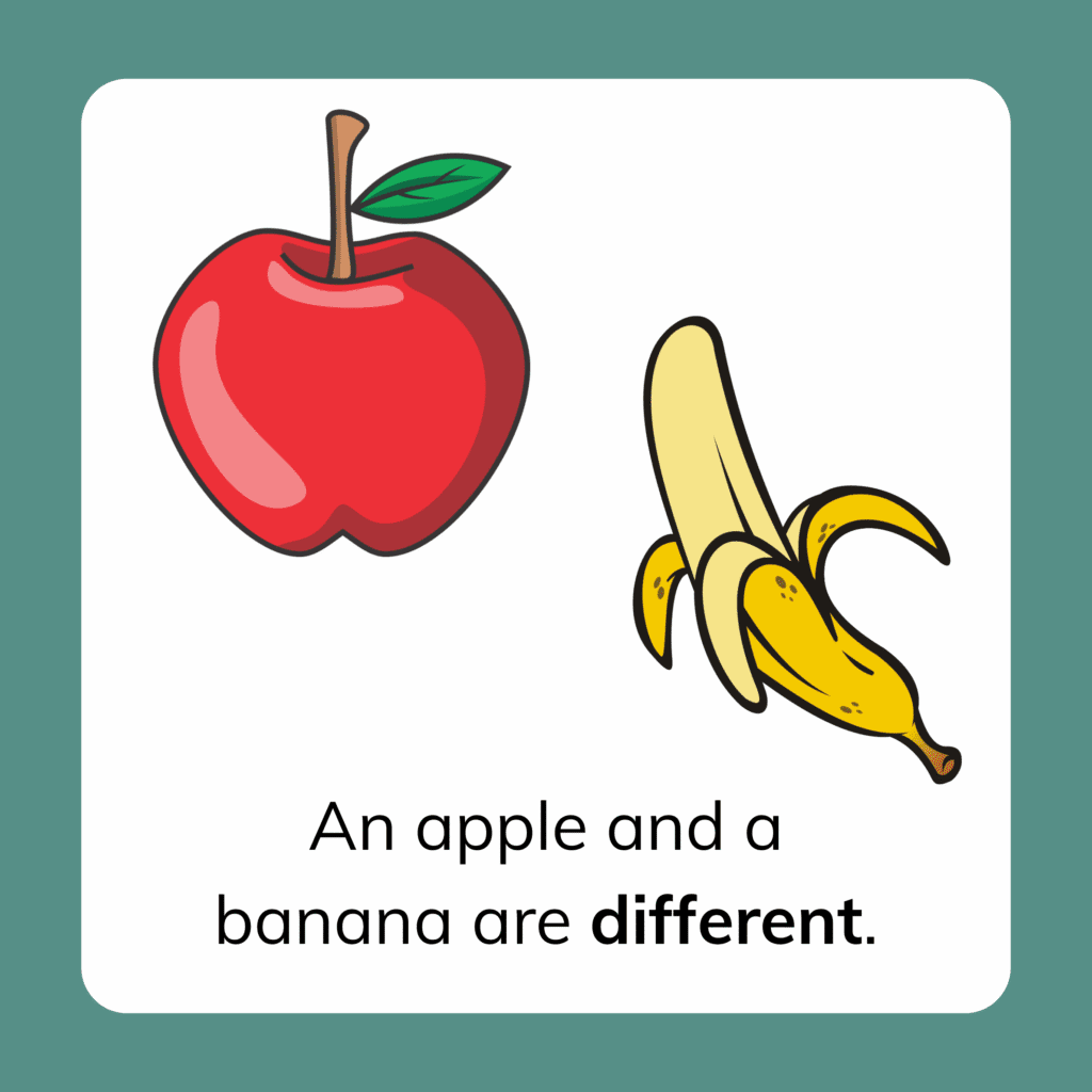 Same and Different Kindergarten Lesson. Examples of things that are different: An apple and a banana are different.