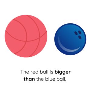 Preschool sorting by size activity showing big, medium, and small colorful balls on a plain white background.