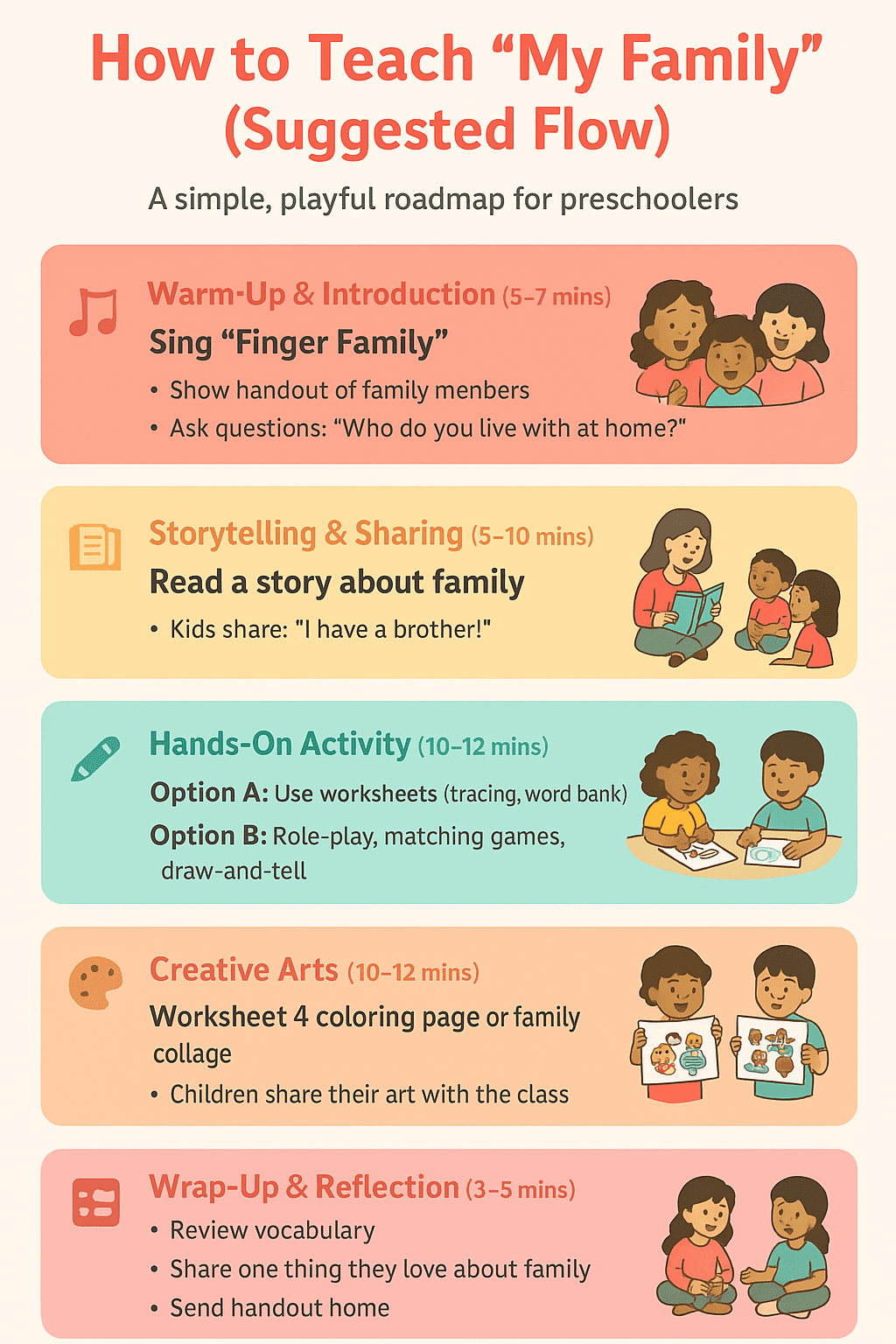A simple, playful roadmap for preschoolers on How to Teach “My Family”