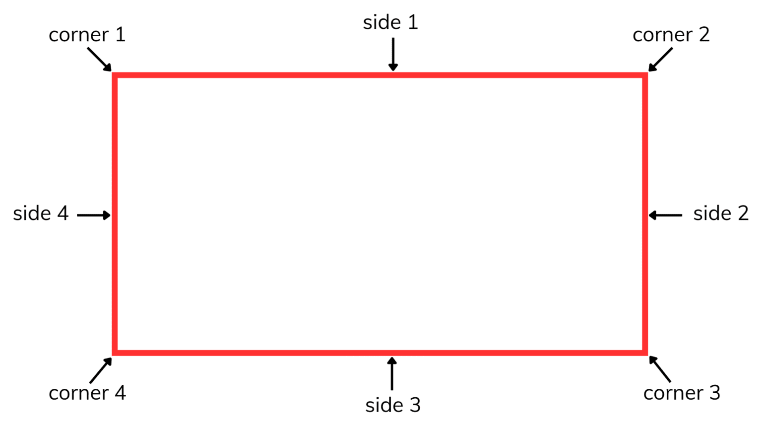 The Rectangle – Grade 1 Math - Animated Ideas