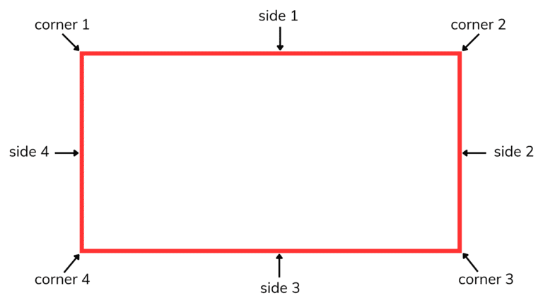 Rectangle lesson for kids – labeled rectangle showing sides and corners.