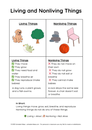 Living and Nonliving Things Printable Handout for Grade 2 with visuals and activities for kids