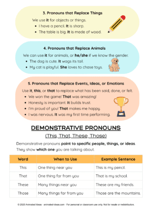 Pronoun Handout – Personal and Demonstrative Pronouns (Colorful Printable for Grade 3 Students) - Page 2