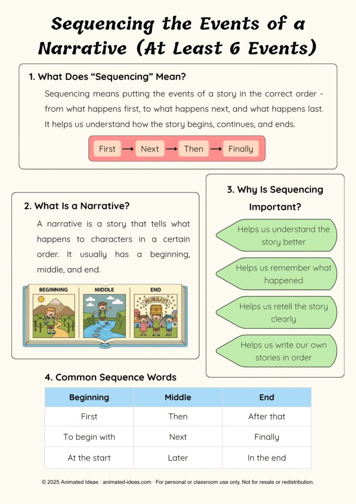 Sequencing the Events of a Narrative – Printable Notes Page