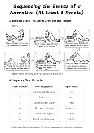 Sequencing the Events of a Narrative – Grade 4 Printable Notes - Image 4
