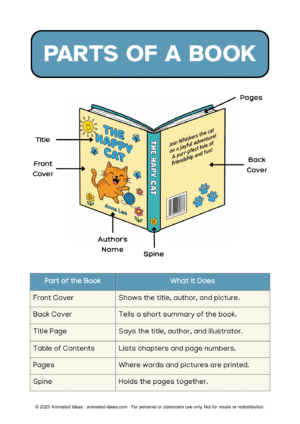 Parts of a Book Printable Notes – colored version showing front cover, back cover, spine, title page, table of contents, and pages for Grade 1 students.