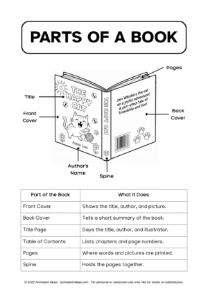 Parts of a Book Printable Notes – black and white version for kids to color, showing labeled book parts for early readers.