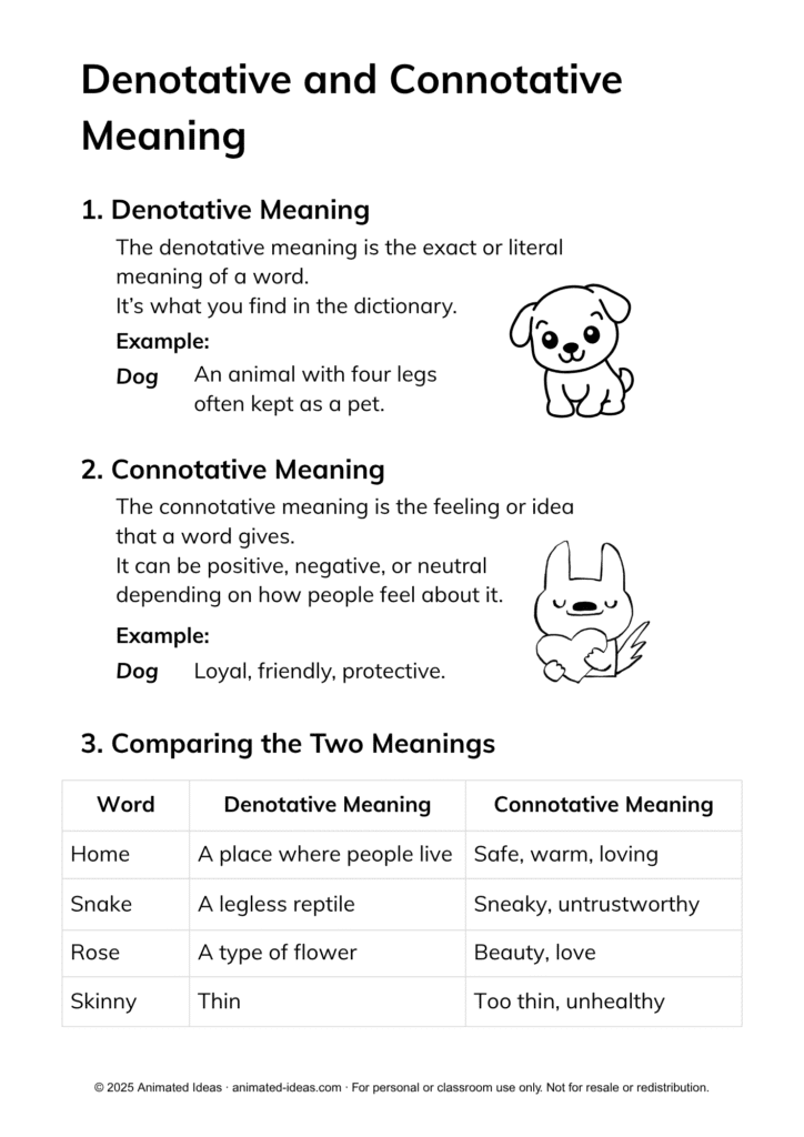 Denotative and Connotative Meaning Handout for Grade 4 – black and white printable notes showing denotative and connotative meanings with simple examples from Animated Ideas.