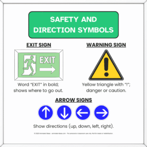 Safety and direction icons showing common environmental print symbols like an exit sign, arrows, and a warning triangle.