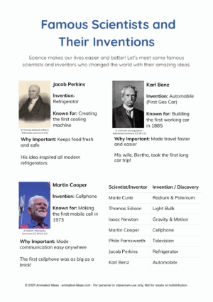 Famous Scientists and Their Inventions handout page 2 with Carl Benz, Martin Cooper, and Jacob Perkins