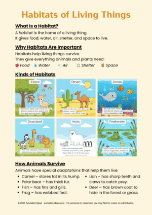 Colored printable Habitats of Living Things notes for 2nd grade showing different habitats, animals, and key facts