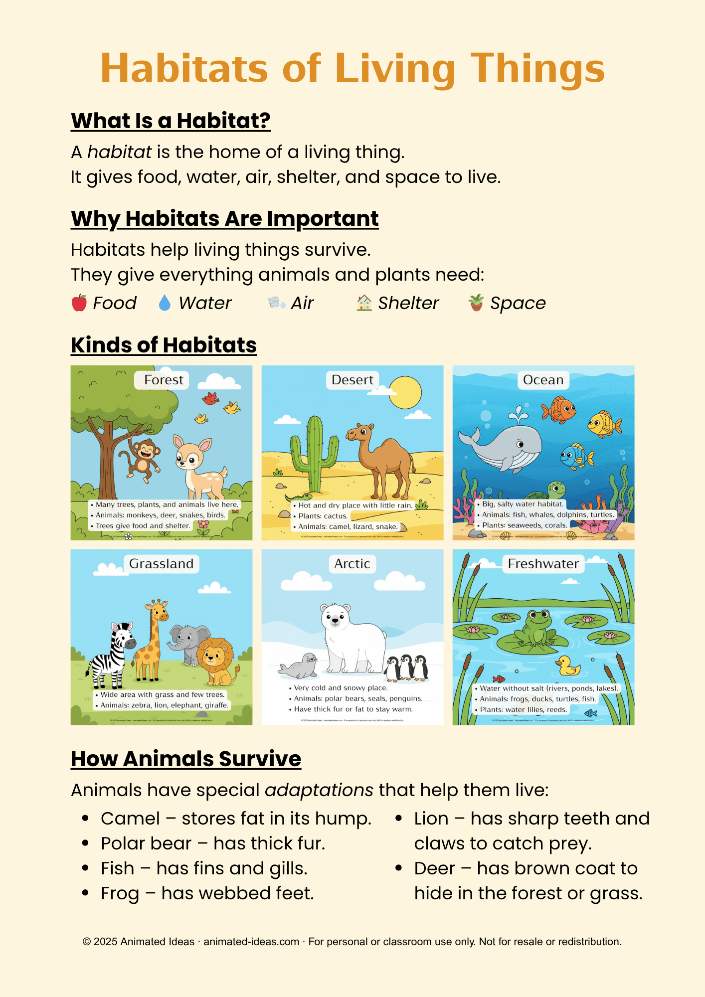 Colored printable Habitats of Living Things notes for 2nd grade showing different habitats, animals, and key facts