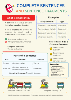 Complete Sentences and Fragments Printable Notes for Grade 3 – Grammar Lesson Handout by Animated Ideas