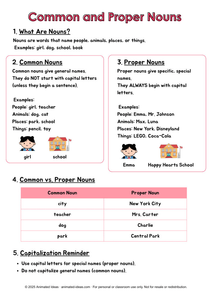 Common and Proper Nouns handout showing examples and visuals of nouns for kids