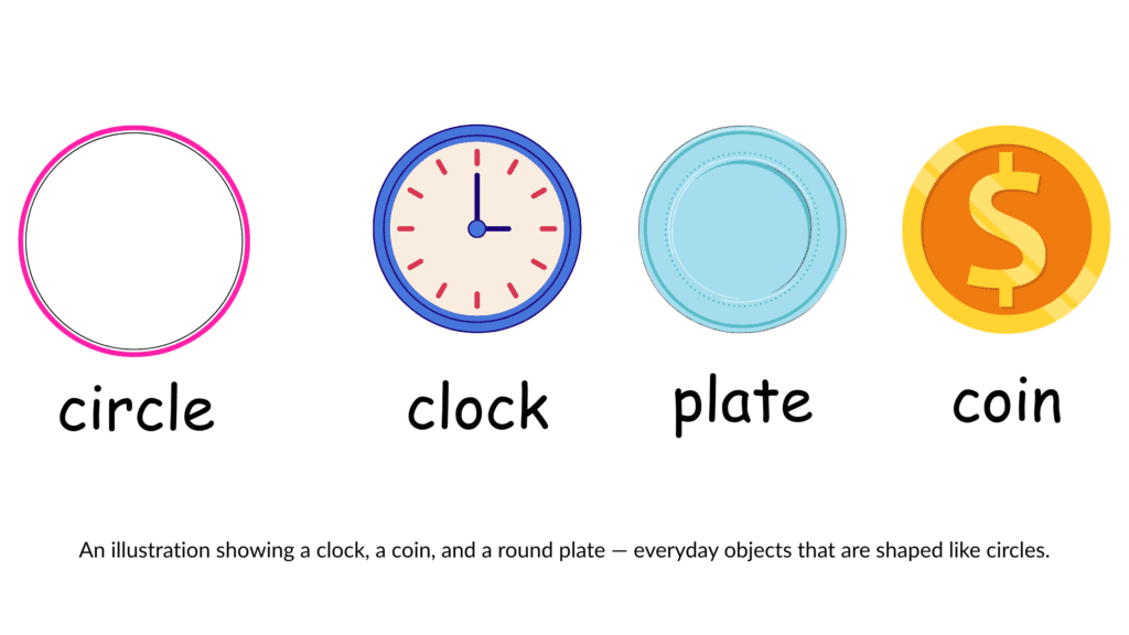 Clock, coin, and round plate — examples of objects shaped like circles.