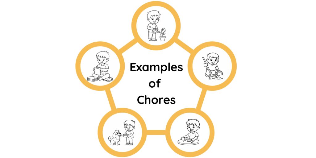 Things I Do at Home chores and routines – children helping at home by sweeping, watering plants, and setting the table.