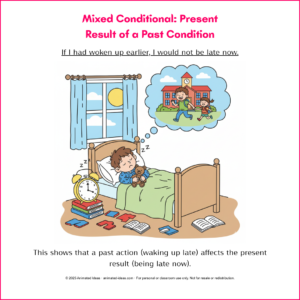 Illustration explaining mixed conditional present result of a past condition using a timeline showing past action and present outcome.