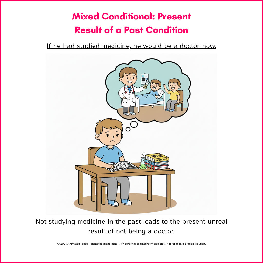 Illustration showing a young man thinking about his life choices, imagining himself as a doctor, representing a past unreal decision affecting his present.