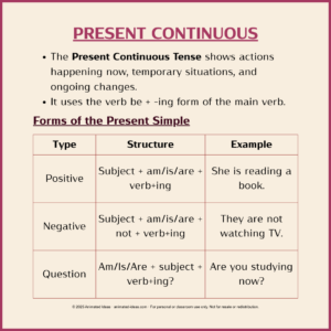 Present Continuous Visual Guide – Intermediate English Grammar