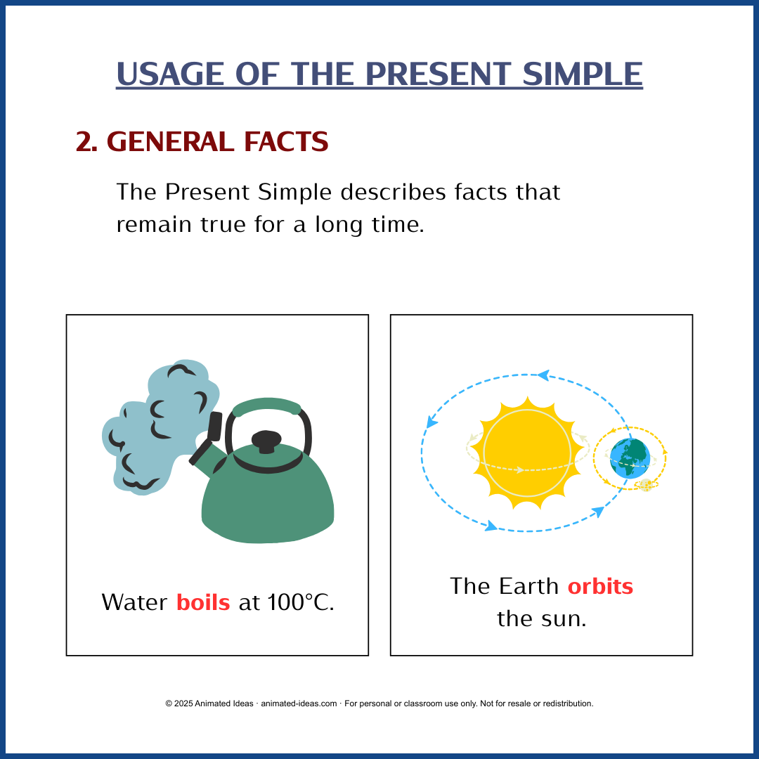 Present simple guide image with flat-style grammar diagrams for teaching.