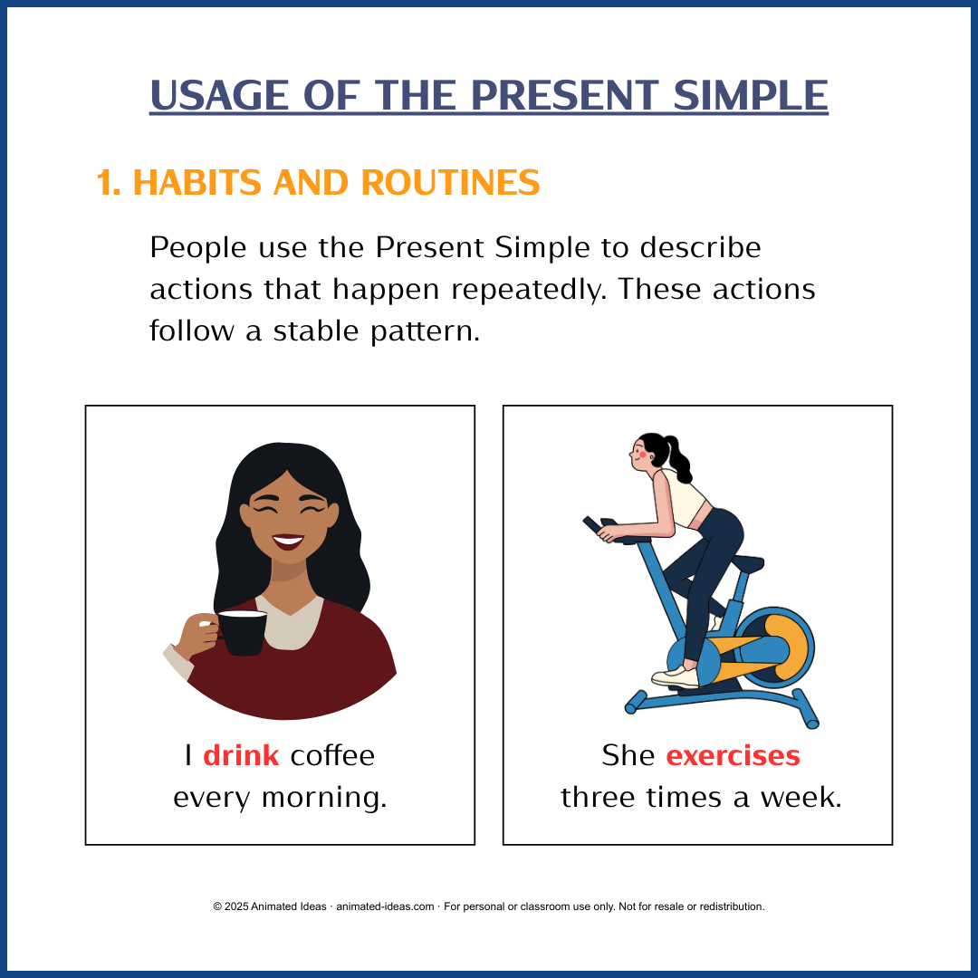Present simple guide educational visual for understanding present simple tense.