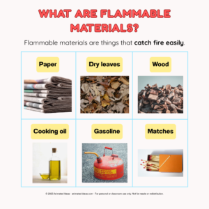 Colorful illustration of flammable materials for kids in a fire safety visual guide for kids, showing paper, wood, and gasoline.